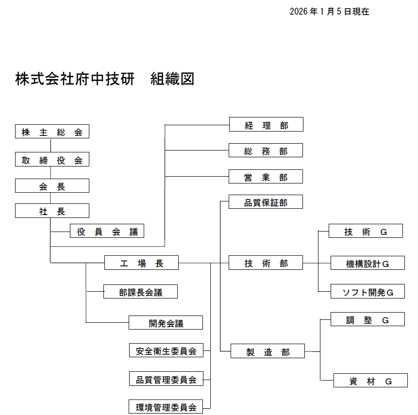 組織図_20260105